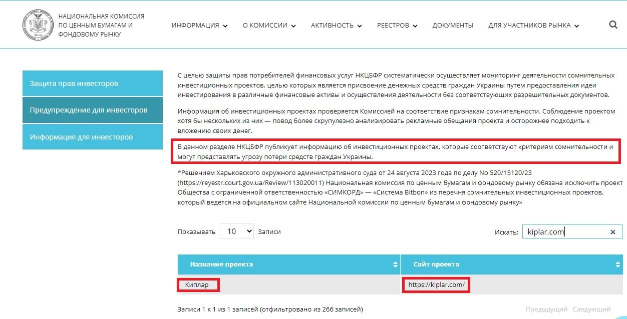 Kiplar (Киплар) Инвестиции или мошенничество?