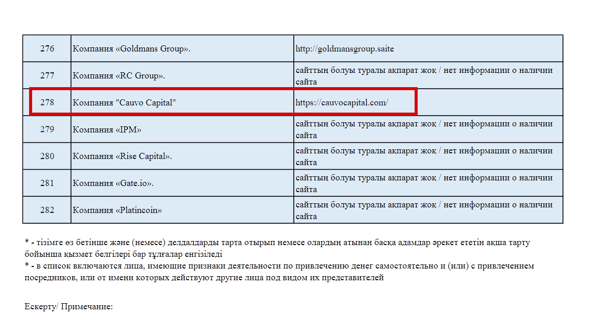 сауво капитал мошенники