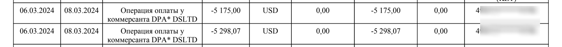 За AGlobalTrade и CauvoCapital стоят одни и те же мошенники!?