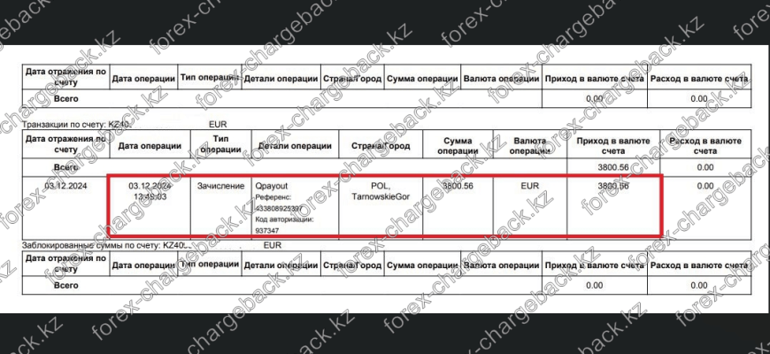 Чарджбек 3800 EUR от брокера Aglobaltrade