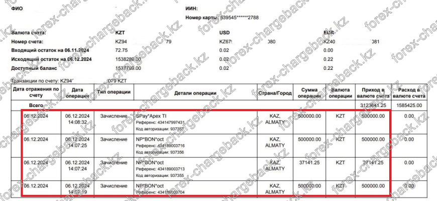 Возврат из Aglobaltrade 1 537 141 KZT